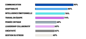 soft-skills-2026competences-employeurs-france