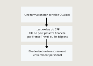 qualiopi le label - certification, cpf